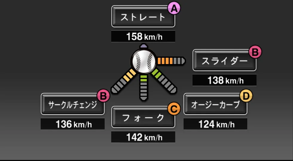 菊池 雄星の球種（ゲーム内の画面）