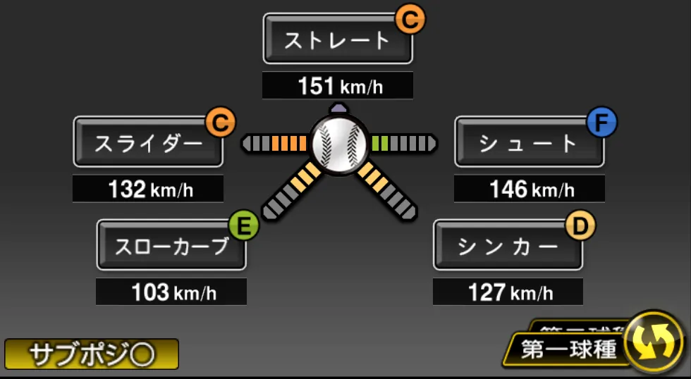 十亀 剣の球種（ゲーム内の画面）