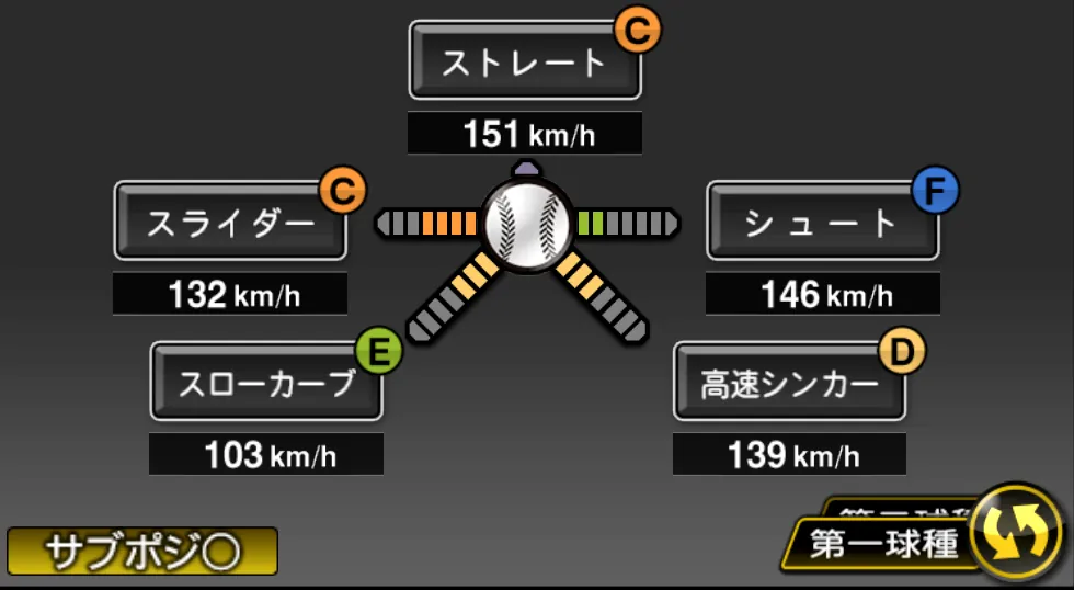 十亀 剣の球種（ゲーム内の画面）