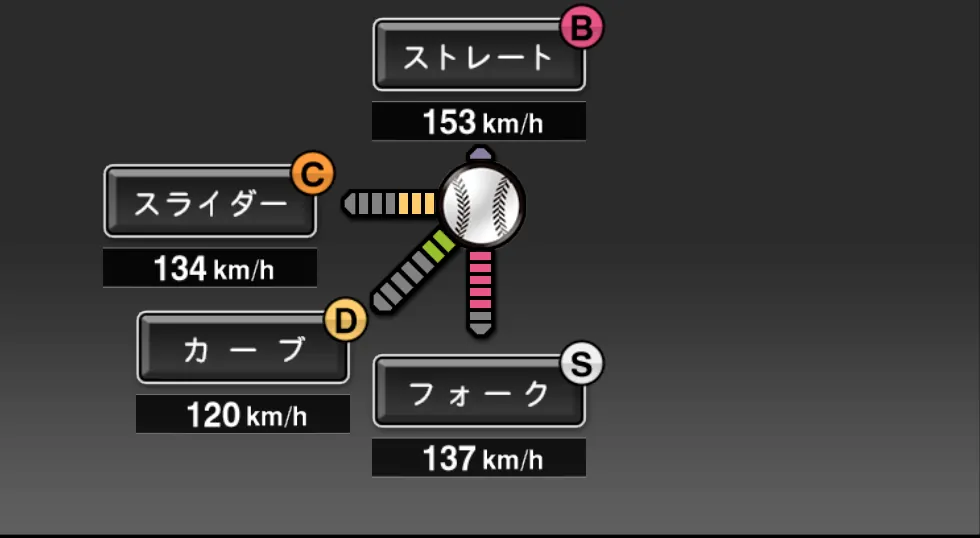 豊田 清の球種（ゲーム内の画面）