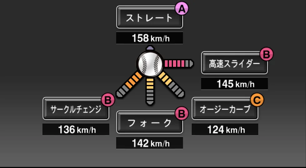 菊池 雄星の球種（ゲーム内の画面）