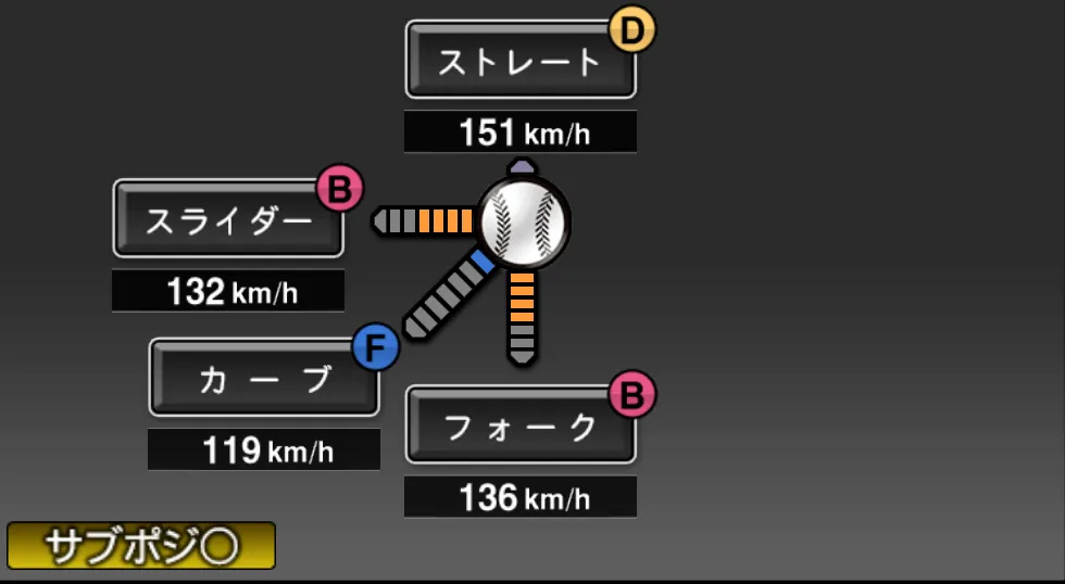 多和田 真三郎の球種（ゲーム内の画面）