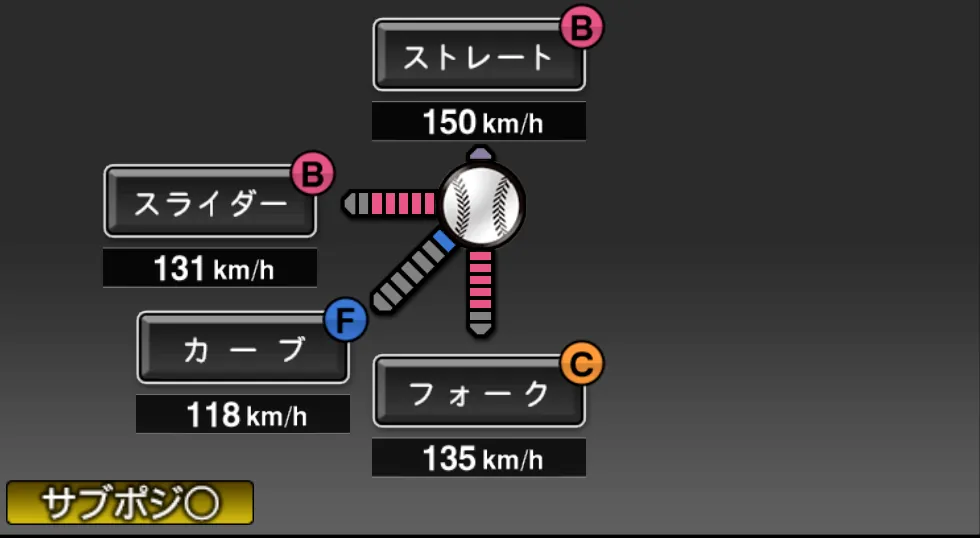 多和田 真三郎の球種(ゲーム内の画面)