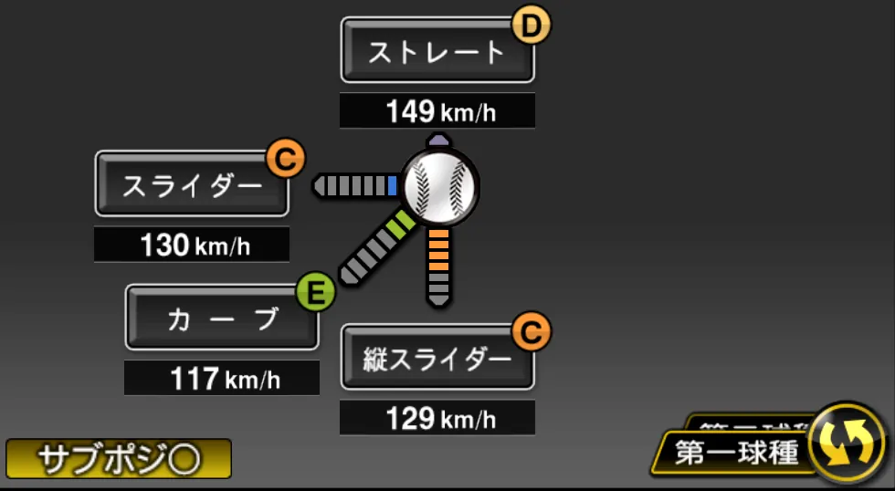 髙橋 光成の球種(ゲーム内の画面)