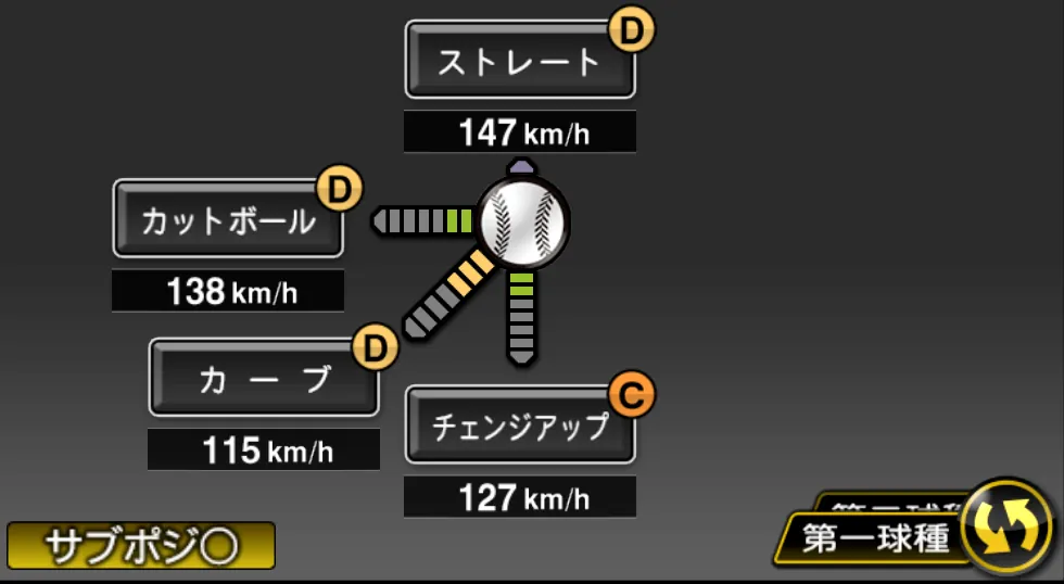 本田 圭佑の球種（ゲーム内の画面）