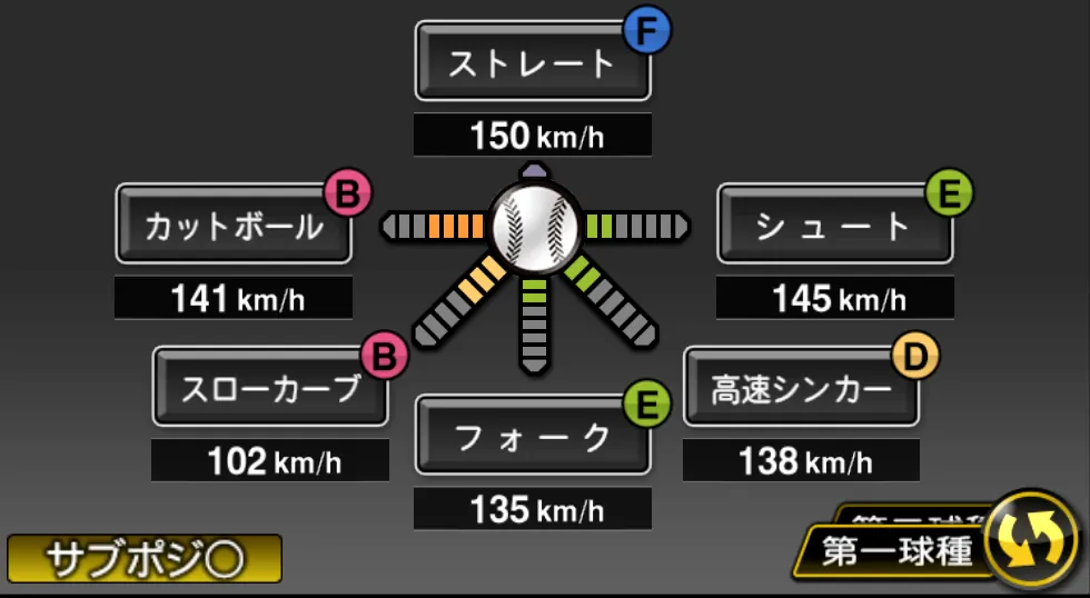 十亀 剣の球種(ゲーム内の画面)