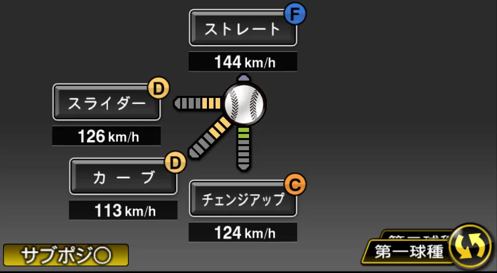 本田 圭佑の球種(ゲーム内の画面)