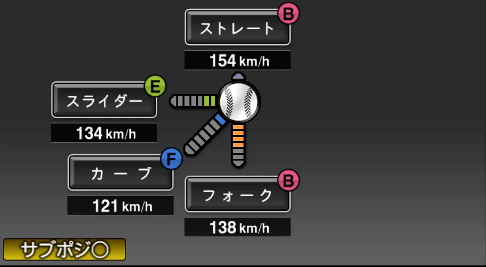 森 慎二の球種（ゲーム内の画面）