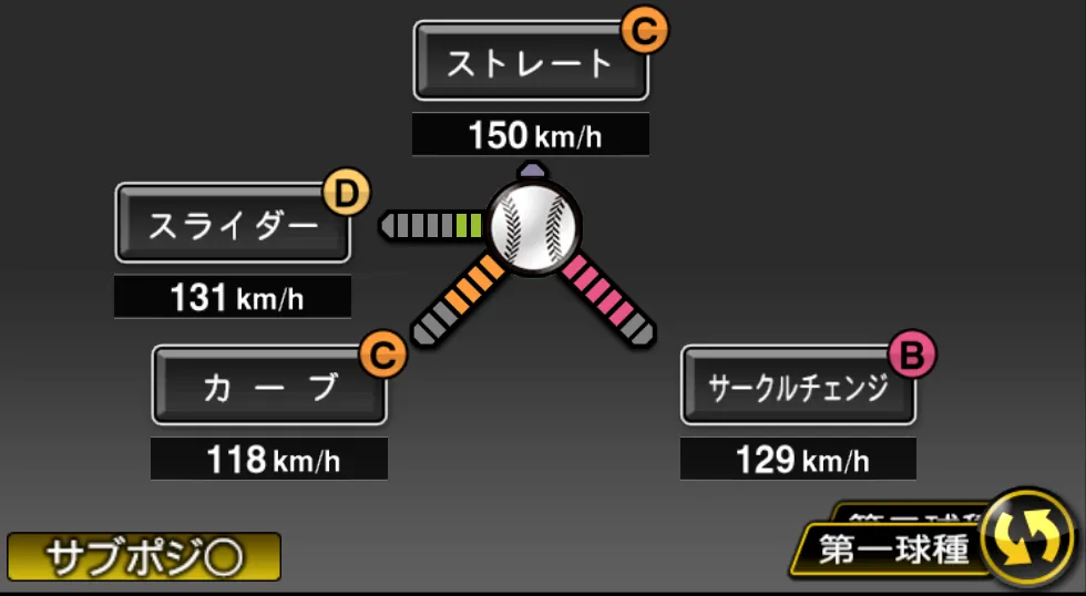 本田 圭佑の球種(ゲーム内の画面)