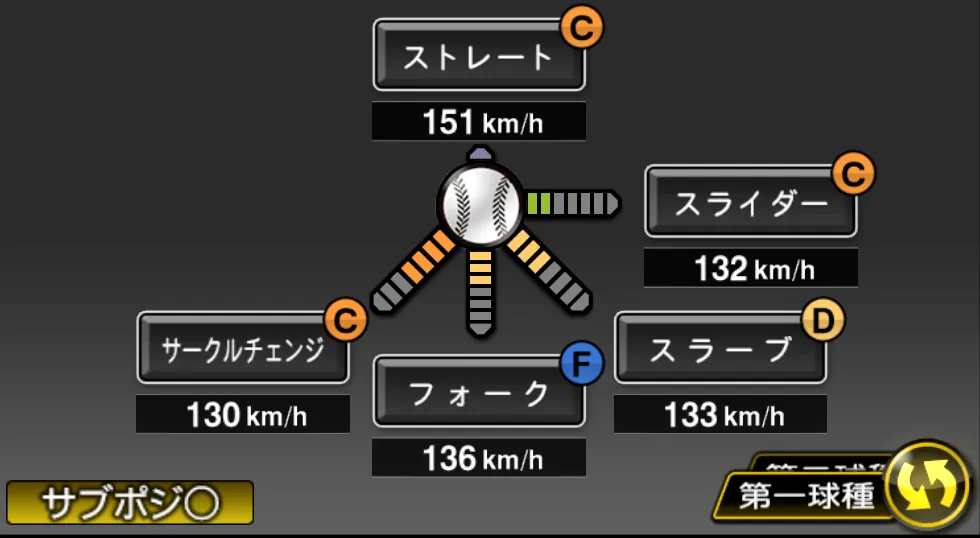 佐藤 隼輔の球種(ゲーム内の画面)