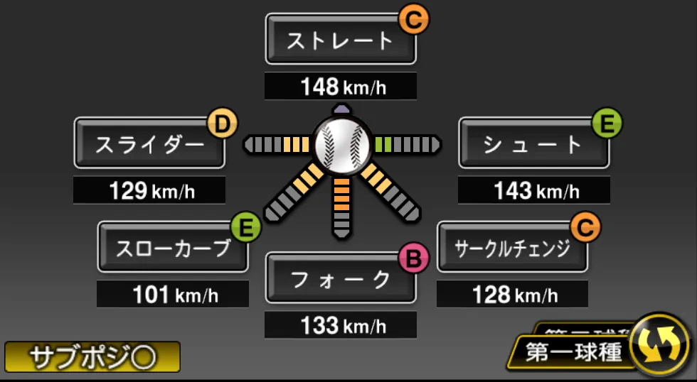 野上 亮磨の球種(ゲーム内の画面)