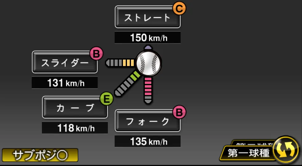 西野 勇士の球種(ゲーム内の画面)