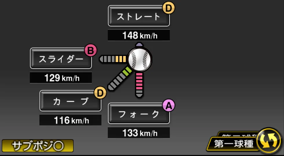 西野 勇士の球種(ゲーム内の画面)