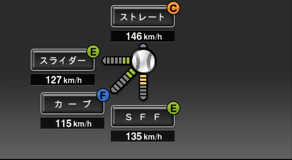 大嶺 祐太の球種(ゲーム内の画面)
