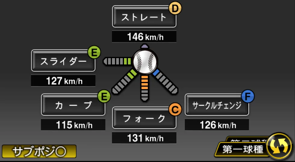 二木 康太の球種(ゲーム内の画面)
