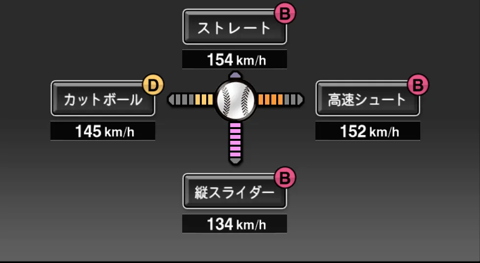 小林 雅英の球種（ゲーム内の画面）