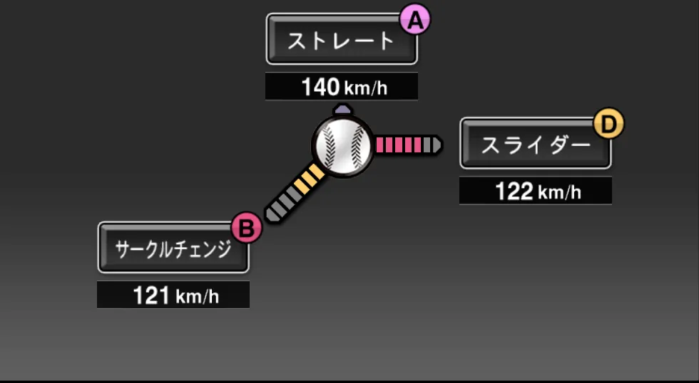 成瀬 善久の球種（ゲーム内の画面）