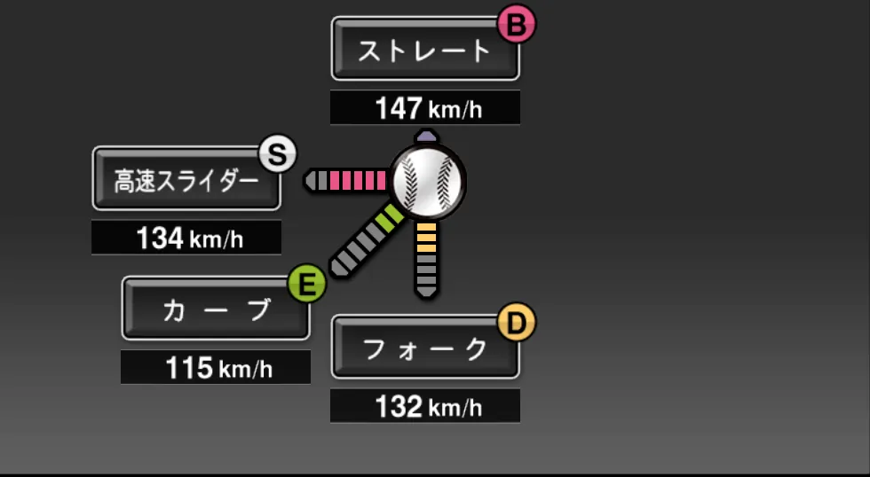 伊藤 智仁の球種(ゲーム内の画面)
