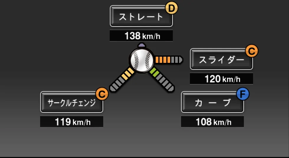 成瀬 善久の球種（ゲーム内の画面）