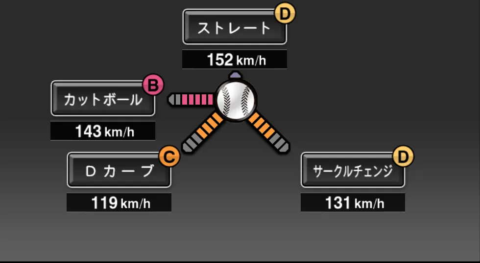 ブキャナンの球種（ゲーム内の画面）