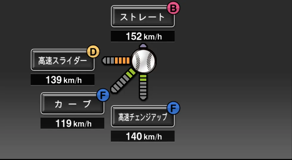 由規の球種（ゲーム内の画面）