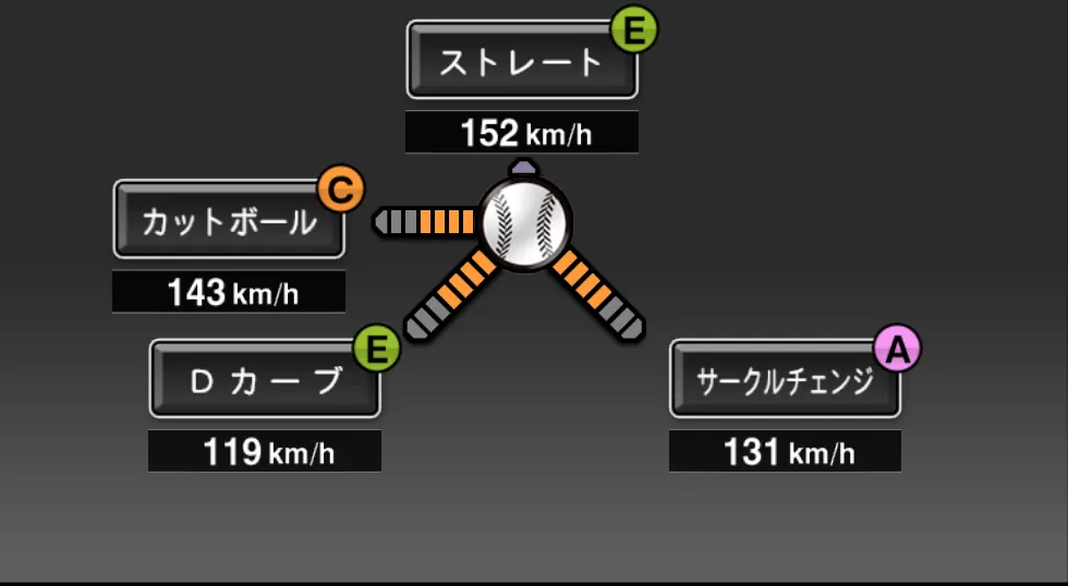 ブキャナンの球種（ゲーム内の画面）
