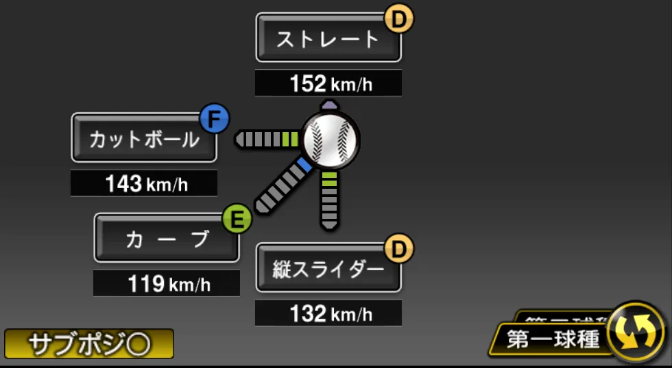 梅野 雄吾の球種（ゲーム内の画面）