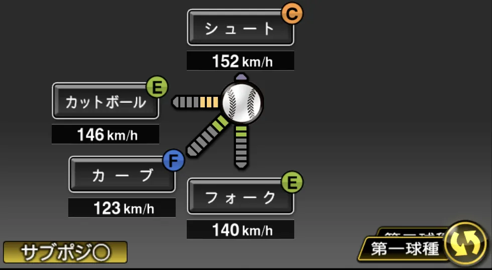 近藤 弘樹の球種（ゲーム内の画面）