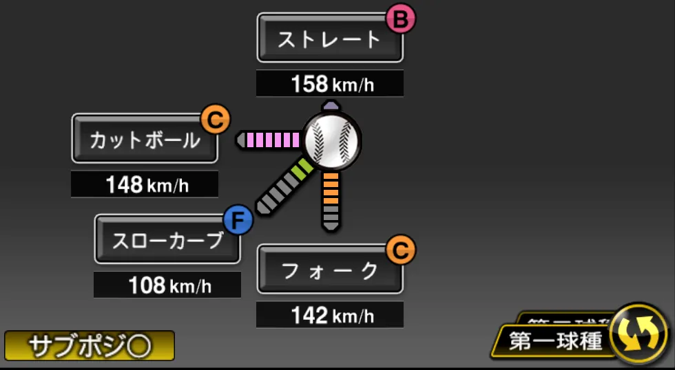藤浪 晋太郎の球種（ゲーム内の画面）