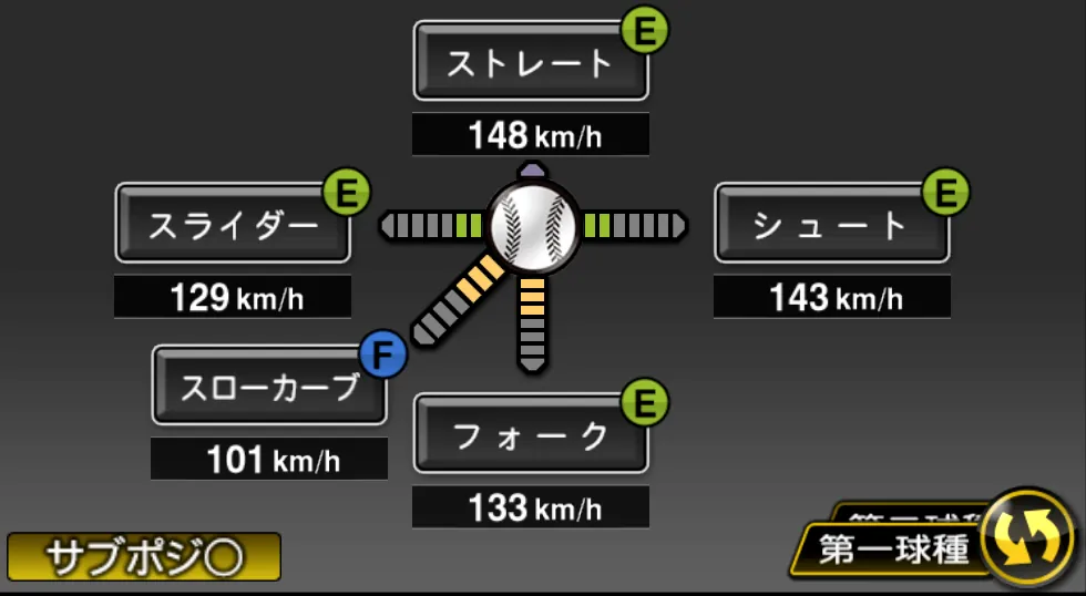 安藤 優也の球種(ゲーム内の画面)