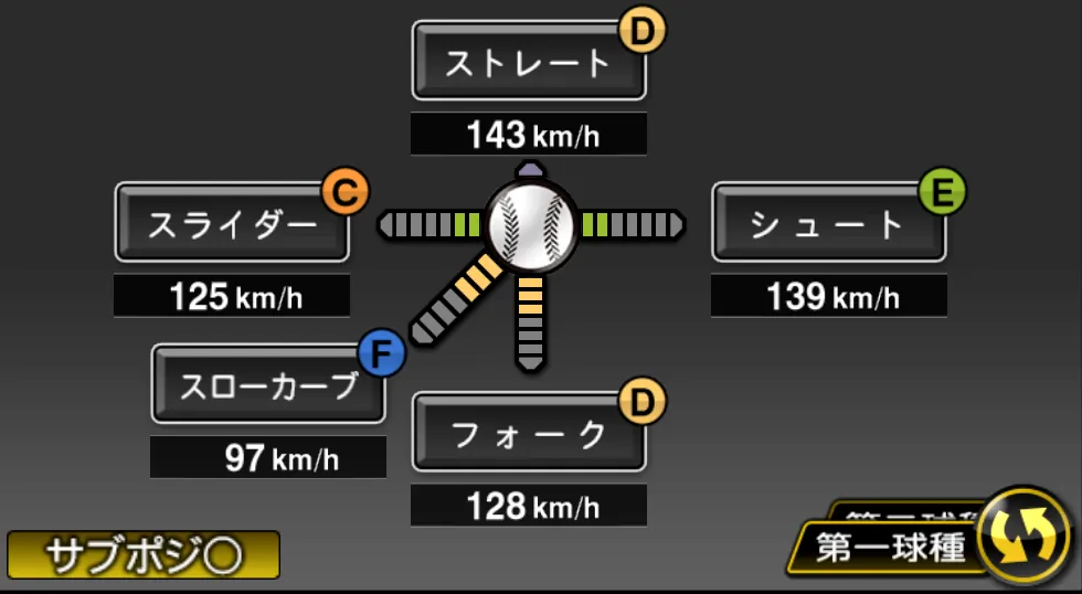 安藤 優也の球種(ゲーム内の画面)