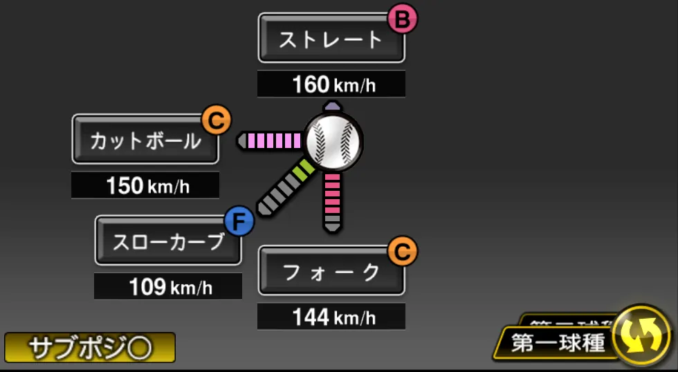 藤浪 晋太郎の球種(ゲーム内の画面)