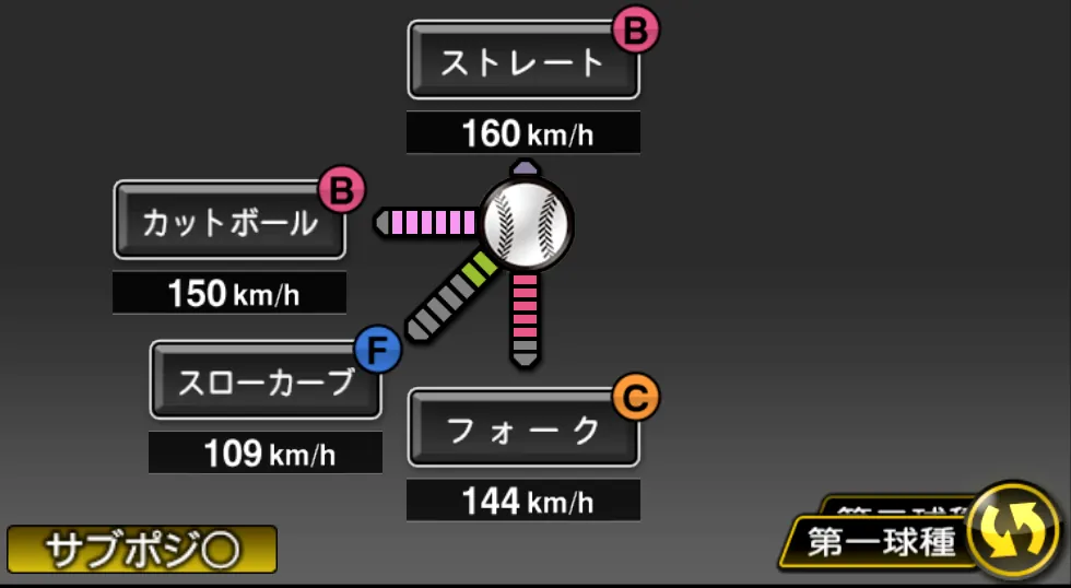 藤浪 晋太郎の球種(ゲーム内の画面)