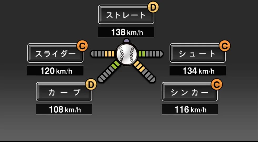 伊藤 敦規の球種（ゲーム内の画面）