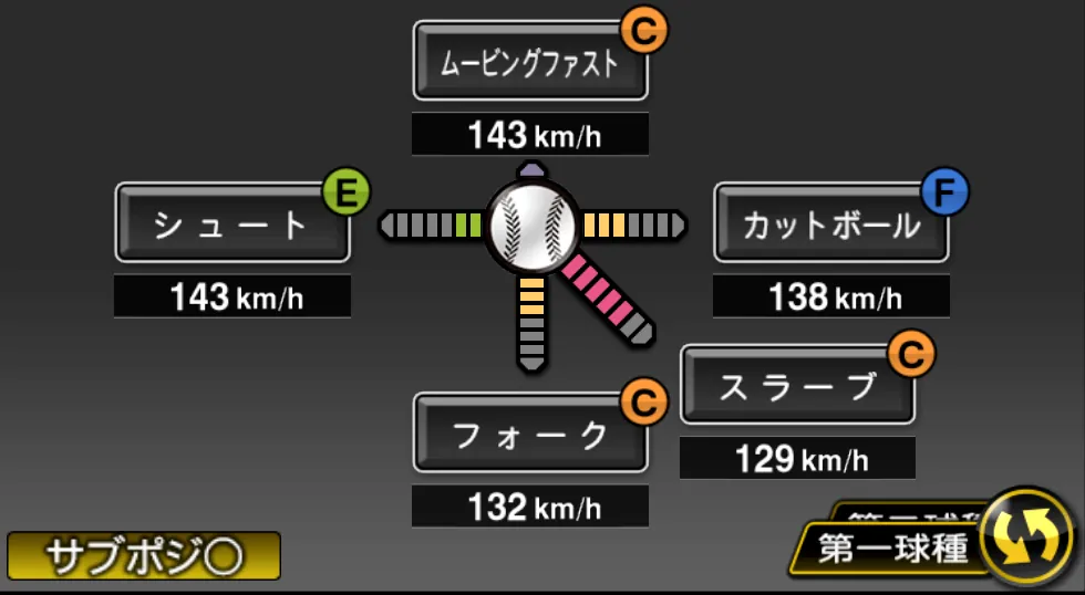 岩田 稔の球種（ゲーム内の画面）