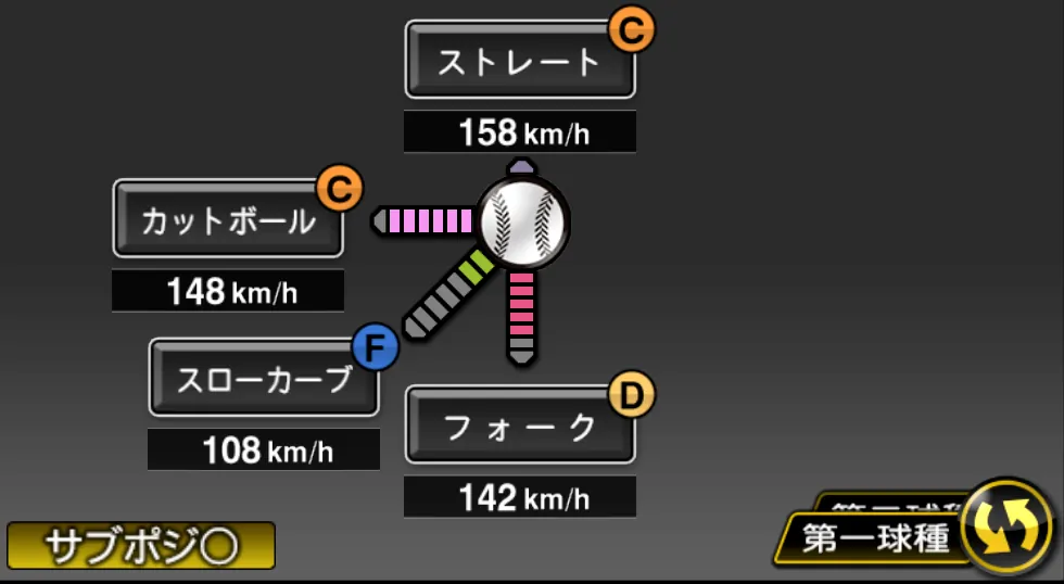 藤浪 晋太郎の球種(ゲーム内の画面)