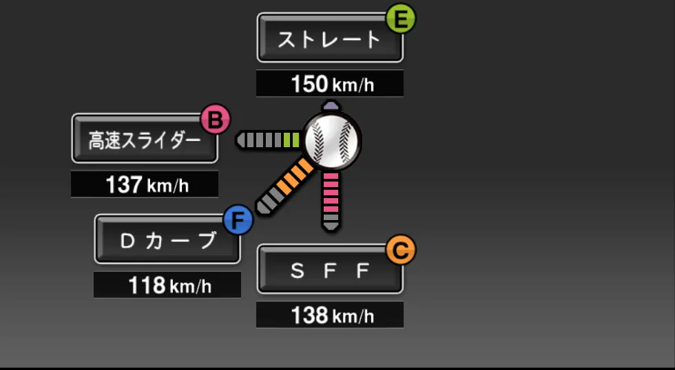 メッセンジャーの球種(ゲーム内の画面)