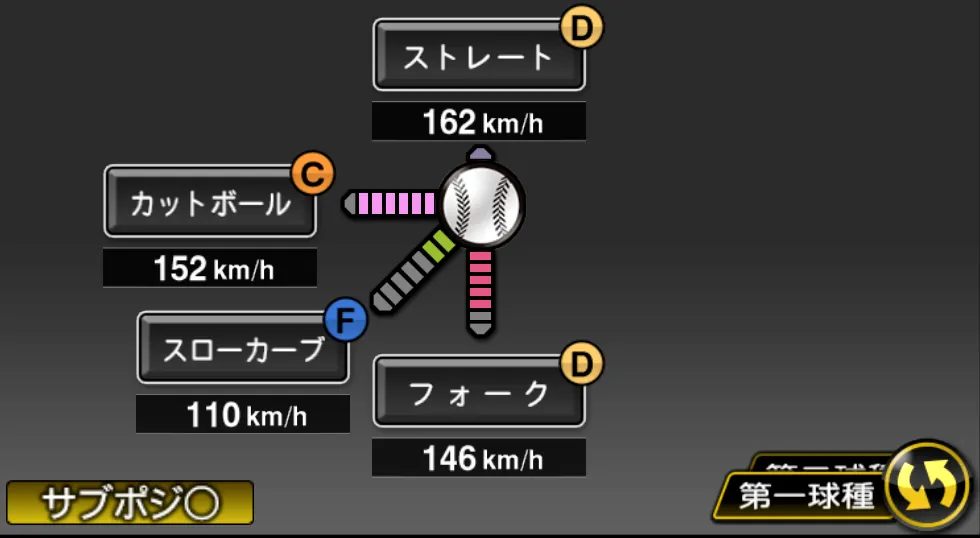 藤浪 晋太郎の球種(ゲーム内の画面)