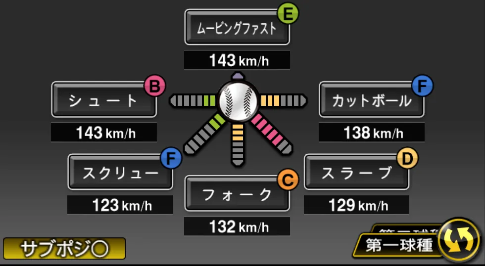 岩田 稔の球種(ゲーム内の画面)