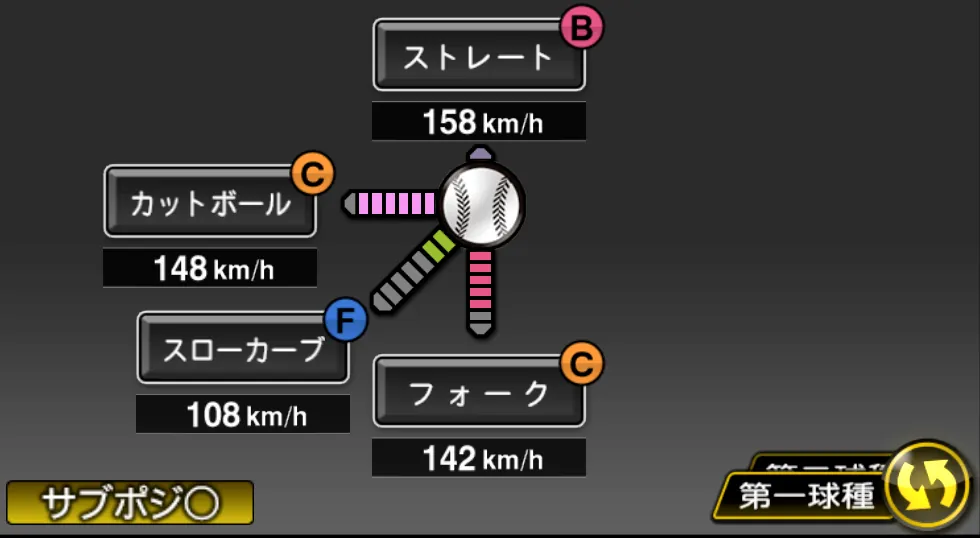 藤浪 晋太郎の球種(ゲーム内の画面)